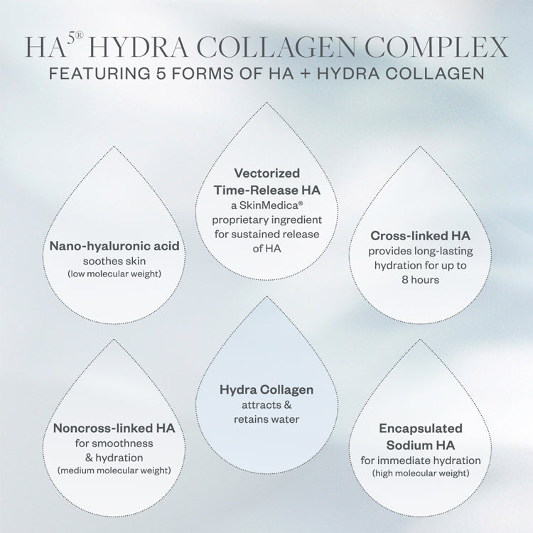 SkinMedica HA5 Hydra Collagen Hydrator 1.7oz