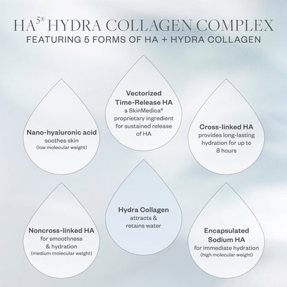 SkinMedica HA5 Hydra Collagen Hydrator 1.7oz